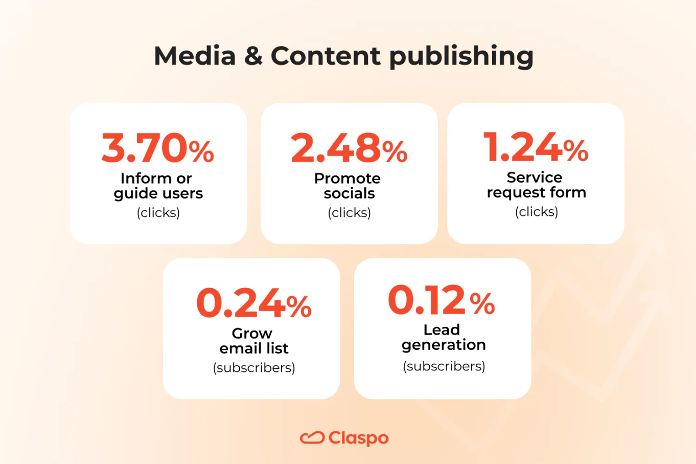 media-conversion-averages-table
