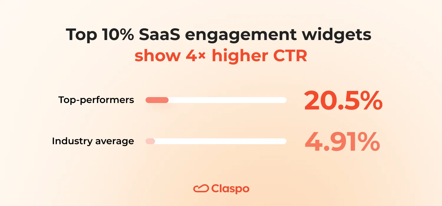 top-SaaS-clicks