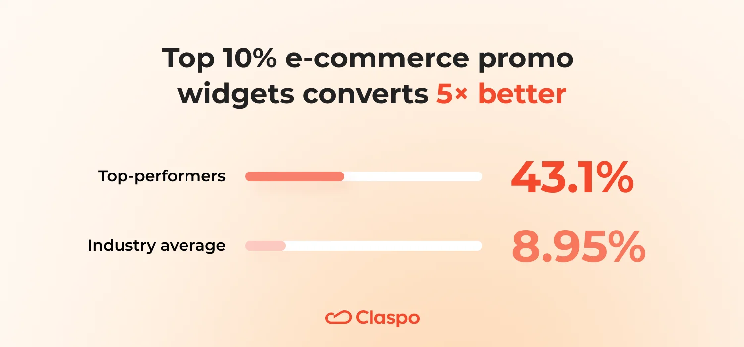 top-ecommerce-clicks