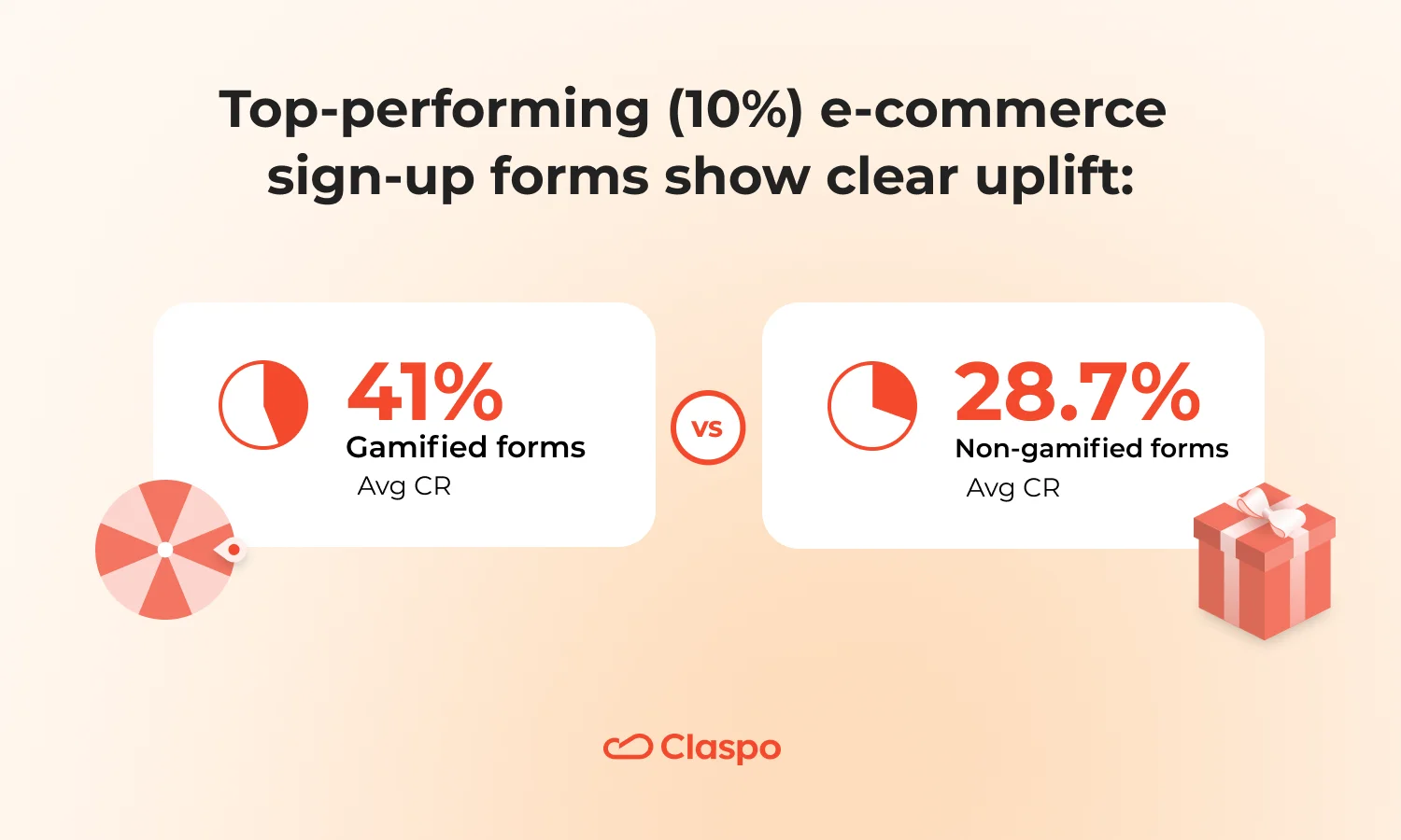 top-ecommerce-forms