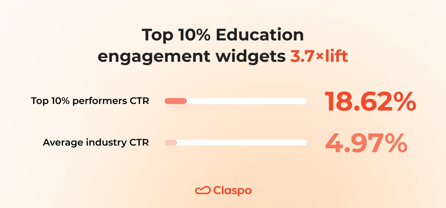 top-education-clicks