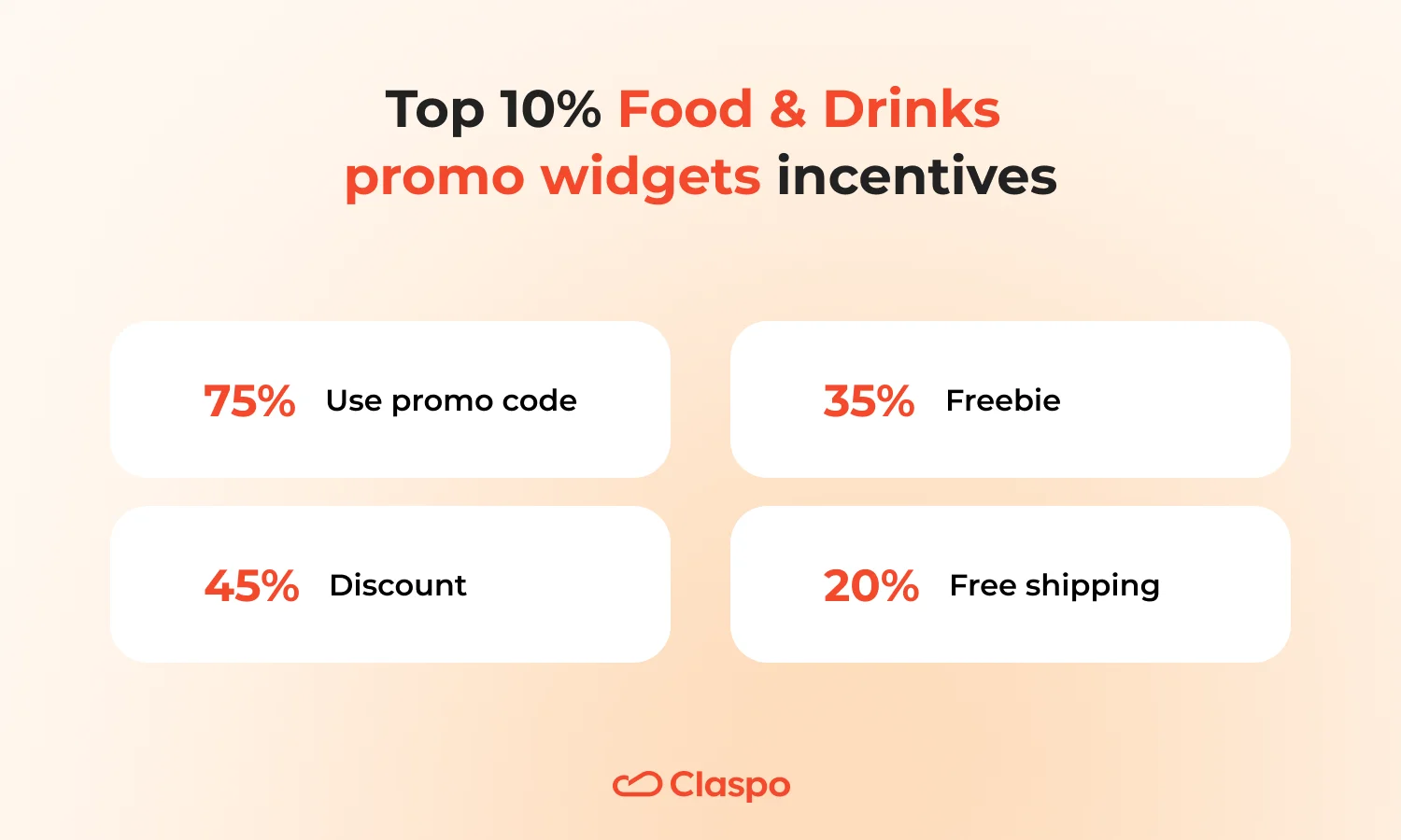 top-food-incentives