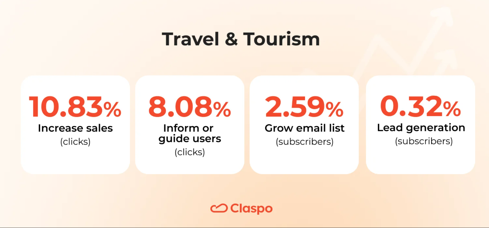 travel-conversion-averages-table