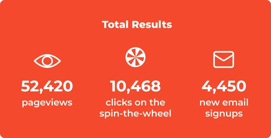 total_results
